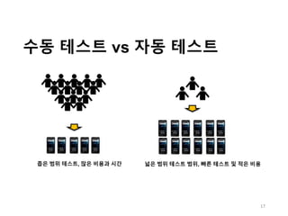 수동 테스트 vs 자동 테스트
좁은 범위 테스트, 많은 비용과 시간 넓은 범위 테스트 범위, 빠른 테스트 및 적은 비용
17
 