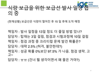 4
(현재상황) 보급선은 식량이 떨어진 후 15 일 후에 도착 예정
책임자 : 발사 일정을 13일 정도 더 줄일 방법 있나?
담당자 : 탑재는 3일 걸림, 점검과 시험과정에 10일 걸림
책임자 : 점검 과정 중 크리티컬 문제 발견 확률은?
담당자 : 대략 2.5% (허걱, 불안한데?)
책임자 : 성공 확률 0%보단 97.5% 가 나음. 점검 생략. 고
고~
담당자 : ㅠㅠ (건너 뛸 생각이면서 왜 물은 거야?)
식량 보급을 위한 보급선 발사 일정 협
의 중
 