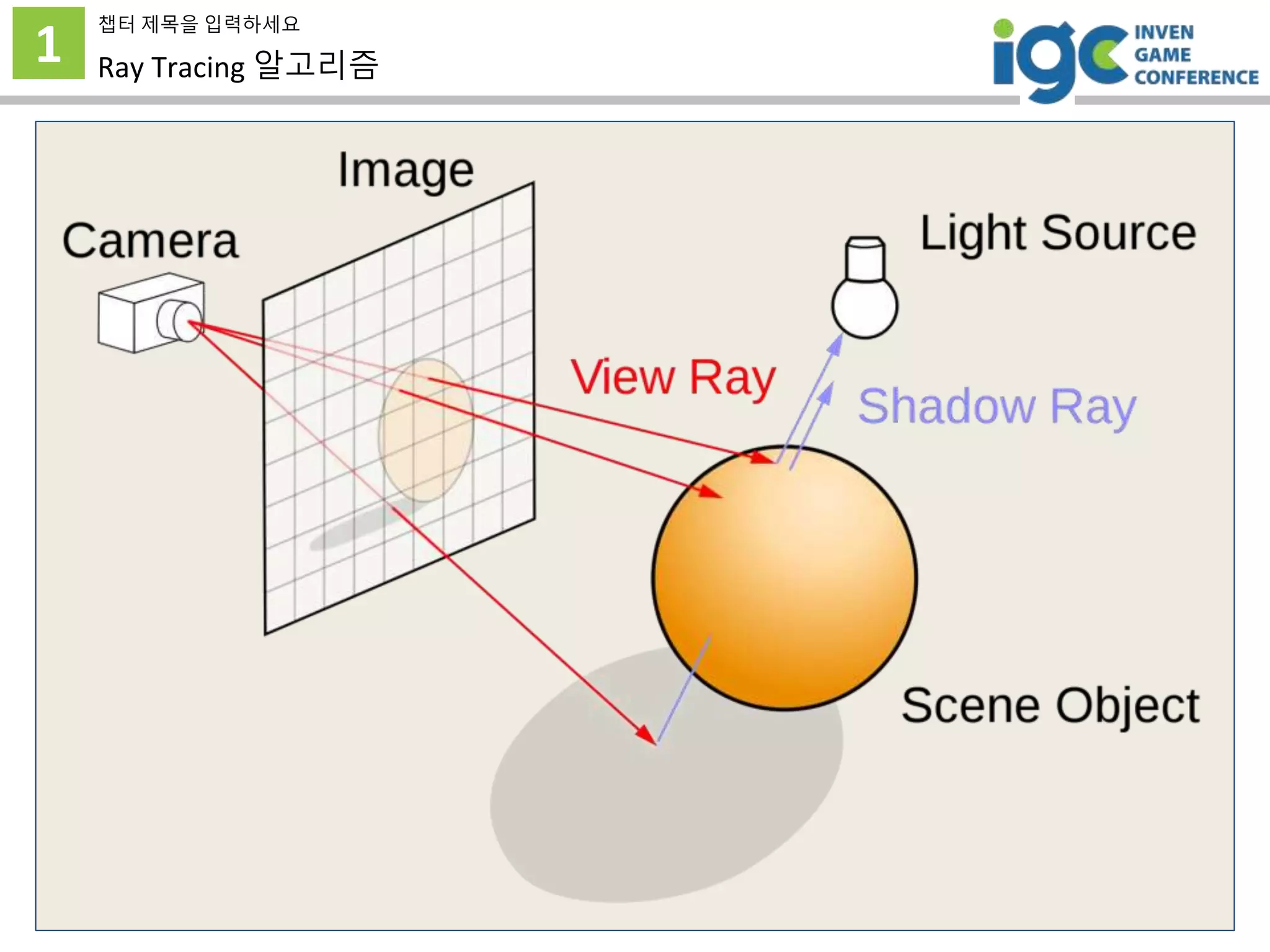 1
챕터 제목을 입력하세요
Ray Tracing 알고리즘
 