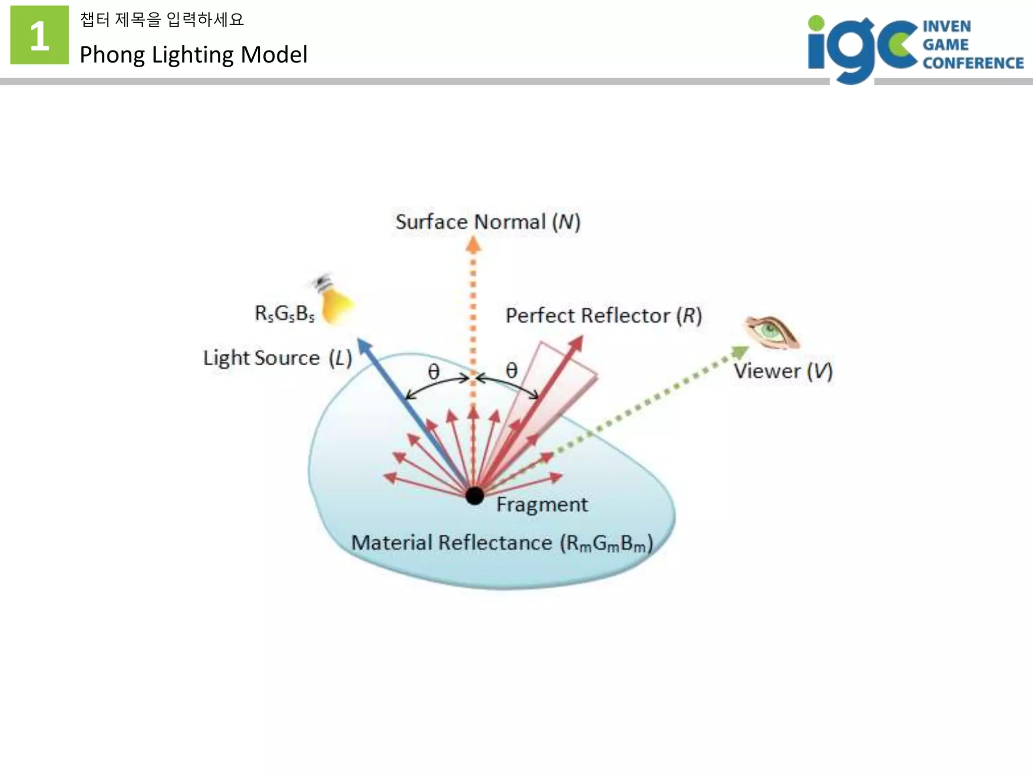 1
챕터 제목을 입력하세요
Phong Lighting Model
 