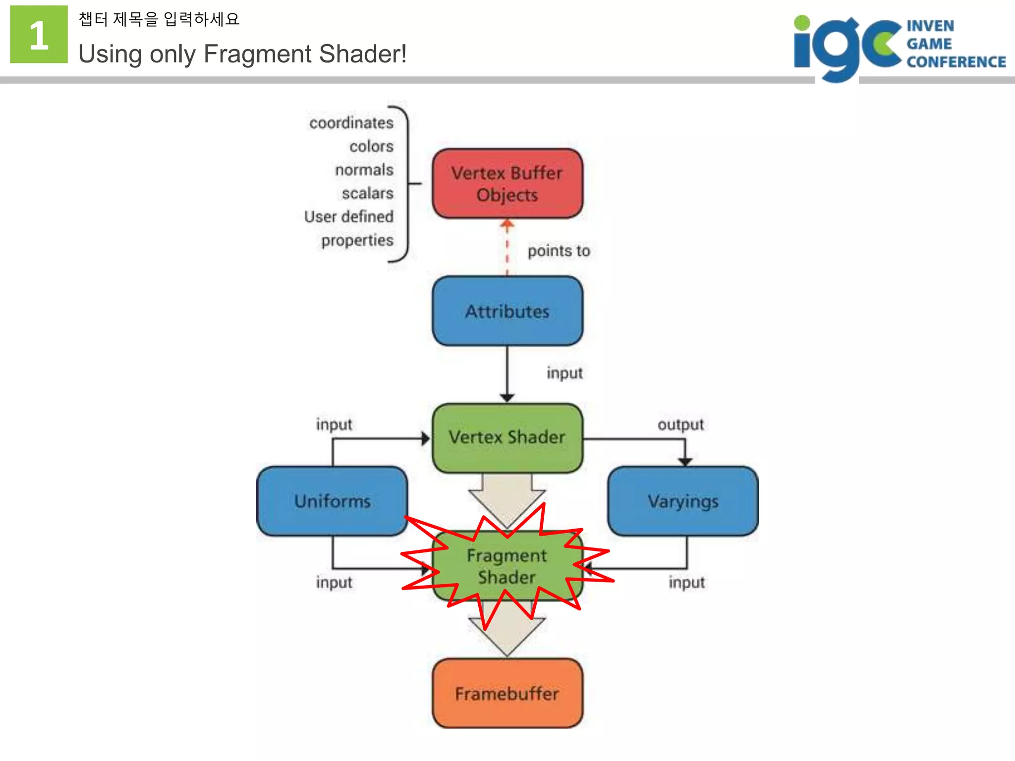 1
챕터 제목을 입력하세요
Using only Fragment Shader!
 