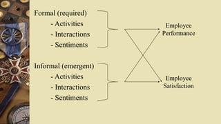 Formal (required)
- Activities
- Interactions
- Sentiments
Informal (emergent)
- Activities
- Interactions
- Sentiments
Employee
Performance
Employee
Satisfaction
 