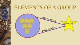ELEMENTS OF A GROUP
 