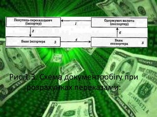 Рис.1.3. Схема документообігу при
розрахунках переказами:
 