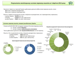 3. способи платежів