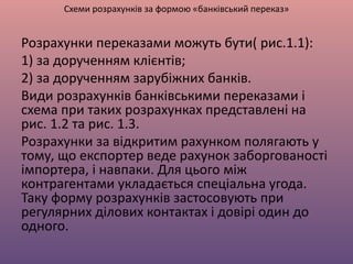 Схеми розрахунків за формою «банківський переказ»
Розрахунки переказами можуть бути( рис.1.1):
1) за дорученням клієнтів;
2) за дорученням зарубіжних банків.
Види розрахунків банківськими переказами і
схема при таких розрахунках представлені на
рис. 1.2 та рис. 1.3.
Розрахунки за відкритим рахунком полягають у
тому, що експортер веде рахунок заборгованості
імпортера, і навпаки. Для цього між
контрагентами укладається спеціальна угода.
Таку форму розрахунків застосовують при
регулярних ділових контактах і довірі один до
одного.
 