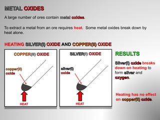 A large number of ores contain .
To extract a metal from an ore requires heat. Some metal oxides break down by
heat alone.
HEATING AND
(II)
HEAT
(I)
HEAT
breaks
down on heating to
form and
.
Heating has no effect
on .
 
