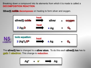 +
+22 4
heat
heat
The is changed to a . To do this each has to
. This change is reduction.
Breaking down a compound into its elements from which it is made is called a
DECOMPOSITION REACTION.
decomposes on heating to form silver and oxygen.
+( )22 4
+
heat
 