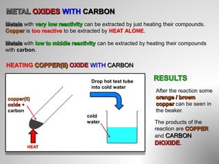 WITH CARBON
with can be extracted by just heating their compounds.
is too reactive to be extracted by HEAT ALONE.
with can be extracted by heating their compounds
with carbon.
HEATING WITH CARBON
+
carbon
HEAT
After the reaction some
can be seen in
the beaker.
The products of the
reaction are
and CARBON
.
cold
water
Drop hot test tube
into cold water
 
