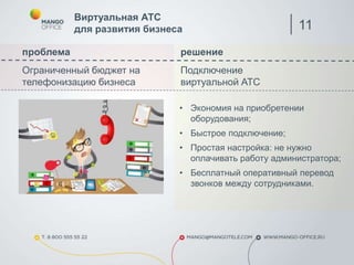 Виртуальная АТС
для развития бизнеса
проблема решение
Ограниченный бюджет на
телефонизацию бизнеса
Подключение
виртуальной АТС
• Экономия на приобретении
оборудования;
• Быстрое подключение;
• Простая настройка: не нужно
оплачивать работу администратора;
• Бесплатный оперативный перевод
звонков между сотрудниками.
11
 