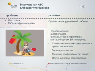 14
проблема
• Нет офиса;
• Работа с фрилансерами.
решение
Организация удаленной работы
• Приём звонков:
- на мобильном;
- на компьютере с гарнитурой;
- на стационарном SIP-телефоне;
• Статистика по всем совершенным и
принятым вызовам;
• Запись разговоров;
• Решение конфликтных ситуаций;
• Обучение новых фрилансеров.
Виртуальная АТС
для развития бизнеса
 