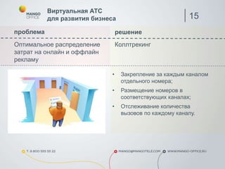 проблема решение
Оптимальное распределение
затрат на онлайн и оффлайн
рекламу
Коллтрекинг
Виртуальная АТС
для развития бизнеса
• Закрепление за каждым каналом
отдельного номера;
• Размещение номеров в
соответствующих каналах;
• Отслеживание количества
вызовов по каждому каналу.
15
 