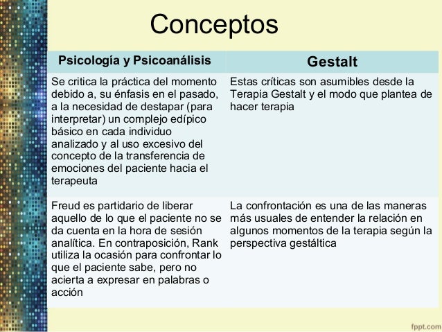 3. El Psicoanálisis y la Terapia Gestalt