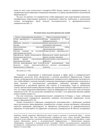 малая их часть пока соответствует стандартам EGM. Однако данная не «репрезентативная», но
лидирующая группа привлекает повышенное внимание со стороны академической и политической
общественности.
По сути, это означает, что университетам, чтобы оправдывать свое существование и выполнять
специфическую общественную функцию в меняющемся обществе, необходимо в значительной
степени интегрировать черты моделей исследовательского и предпринимательского
университетов (табл. 1).
Таблица 1
Различия между моделями производства знаний
Режим 1 (индустриальная экономика) Режим 2 (экономика знаний)
Планы формируются в академической
среде
Планы формируются в более
широком контексте
Проблемы решаются в академическом
секторе
Знания производятся в контексте их
дальнейшего приложения
Организационные структуры
иерархичные
Горизонтальные, гибкие
организационные структуры
Система основана на постоянно
действующих институтах
Основа системы — временные сети
Производство знаний осуществляется в
специальных институтах
Производство знаний происходит в
разных секторах экономики
Низкий уровень ответственности
производителей знания
Высокий уровень ответственности и
рефлексии
Система рецензирования (peer review)
включает только представителей
академического сообщества
Система рецензирования (peer
review) включает разнообразных
клиентов
Источник: [2, с.126].
Тенденция к концентрации и мобилизации ресурсов в сфере науки и университетского
образования достаточно четко обозначилась в политике российского Правительства. Главные
вызовы для федеральной политики реформирования университетского образования заключаются в
том, чтобы избежать «механистической» концепции концентрации университетских комплексов, а
также системно и последовательно адаптировать глобальные критерии современных
университетов к российской практике. Как отметил Д. Александров, «один из центральных
тезисов замечательной книжки Бертона Кларка про организацию высшего образования состоит в
том, что старые учреждения образования и науки не реформируются. Они могут сами постепенно
измениться за 40—50 лет вследствие конкурентных условий, а для проведения быстрых реформ
нужно создавать новые» [1].
Как уже отмечалось, «предпринимательские» университеты Б. Кларка, а также глобальные
исследовательские университеты привлекают внимание исследователей современных систем
науки и образования [10; 12].
Однако возможности глобальных университетов малосовместимы с проблемами основной
массы регионально ориентированных университетов, которые должны выстраивать собственные
стратегии выживания, ориентируюсь на приоритеты регионального (и макрорегионального)
окружения. В своей работе об управлении «успешным» университетом М. Шетток подчеркивает
широкому спектру дисциплин. Производство нового знания в научной и технической сфере — миссия
данных учреждений. При этом исследовательские университеты могут давать массовое образование,
предлагать услуги обществу, участвовать в прикладных разработках и технологическом трансферте, а также
должны обеспечивать доступ к исследовательской инфраструктуре ― библиотечным ресурсам,
лабораториям, экспертной и административной поддержке. Модель исследовательского университета
ассоциируется с американской системой, но все в большей степени распространяется в континентальной
Европе и по всему миру.
 