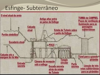 Esfinge- Subterrâneo
 