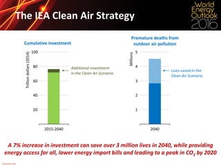 © OECD/IEA 2016
The IEA Clean Air Strategy
A 7% increase in investment can save over 3 million lives in 2040, while providing
energy access for all, lower energy import bills and leading to a peak in CO2 by 2020
Cumulative investment
20
40
60
80
100
Trilliondollars(2014)
1
2
3
4
5
Millions
2015-2040
Premature deaths from
outdoor air pollution
Additional investment
in the Clean Air Scenario
Lives saved in the
Clean Air Scenario
2040
 