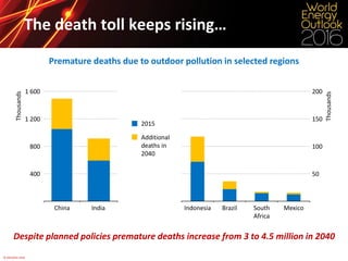 © OECD/IEA 2016
MexicoSouth
Africa
Brazil
Thousands
200
100
Indonesia
50
150
The death toll keeps rising…
Premature deaths due to outdoor pollution in selected regions
Despite planned policies premature deaths increase from 3 to 4.5 million in 2040
2015
Additional
deaths in
2040
400
1 200
IndiaChina
Thousands
1 600
800
 