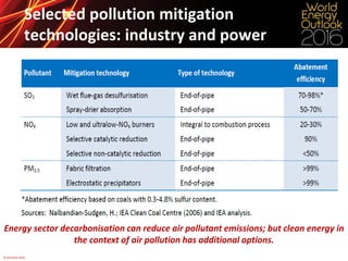 © OECD/IEA 2016
Selected pollution mitigation
technologies: industry and power
Energy sector decarbonisation can reduce ai...