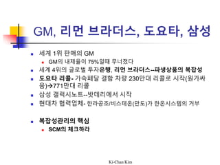 Ki-Chan Kim
GM, 리먼 브라더스, 도요타, 삼성
 세계 1위 판매의 GM
 GM의 내제율이 75%일때 무너졌다
 세계 4위의 글로벌 투자은행, 리먼 브라더스--파생상품의 복잡성
 도요타 리콜- 가속페달 결함 차량 230만대 리콜로 시작(원가싸
움)771만대 리콜
 삼성 갤럭시노트--밧데리에서 시작
 현대차 협력업체- 한라공조/비스테온(만도)가 한온시스템의 거부
 복잡성관리의 핵심
 SCM의 체크하라
 