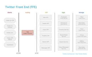 Twitter Information System Example How Twitter Works (Arsen Kostenko Technology Stream) | PDF