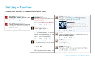 Twitter Architecture - How Twitter Works
Building a Timeline
Consider user timelines for three different Twitter users
 