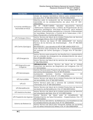 Directiva General del Sistema Nacional de Inversión Pública
Resolución Directoral N° 003-2011-EF/68.01
Anexo SNIP 10
30
Descripción Norma / Estudio
Listado de equipos biomédicos básicos para establecimientos
de salud, R.M. Nº 588-2005/MINSA Y RM 895-2006/MINSA
Funciones obstétricas y
neonatales en EE.SS.
Directiva para la evaluación de las funciones obstétricas y
neonatales en los establecimientos de salud, R.M. Nº 1001-
2005/MINSA.
RM N° 178-2011-MINSA Aprueba documento técnico
“Definiciones Operacionales y criterios de Programación de los
Programas estratégicos: Articulado Nutricional, salud Materno
Neonatal, Enfermedades Metaxénicas y Zoonosis, Enfermedades
No trasmisibles, Prevención y Control de la Tuberculosis y VIH –
Sida y Prevención y Control del Cáncer.
UPS Patología Clínica
Norma Técnica de Salud de la Unidad Productora de Servicios
de Patología Clínica, R.M. Nº 627-2008/MINSA
UPS Centro Quirúrgico
Norma Técnica de Salud N° 030 MINSA/DGSP V.01 Norma
Técnica de los Servicios de Anestesiología , R.M. Nº 486-2005
/MINSA
RM N°022-2011, que aprueba la NTS N° 089: MINSA-DGSP V.01.
Guía Técnica para proyectos de arquitectura y equipamiento
de unidades de Centro Quirúrgico y Cirugía, R.M. Nº 065-2001-
SA/DM
UPS Emergencia
Norma Técnica para proyectos de Arquitectura y equipamiento
de las unidades de emergencia de establecimientos de salud,
R.M. Nº 064-2001-SA/DM
Norma Técnica de Salud de los servicios de emergencia. , R.M.
Nº 386-2006/MINSA
UPS Diagnostico por
Imágenes
PREPUBLICACION Norma Técnica de Salud de la Unidad
Productora de Servicios de Diagnóstico por imágenes, R.M. Nº
217-2010/MINSA
UPS Hemoterapia
Normas Técnicas para Proyecto de Arquitectura y Equipamiento
de Centros Hemodadores, R.M. Nº 307-99-SA/DM
Autorización Sanitaria Centros Hemodadores - NT
011/MINSA/DGSP/V.01, R.M. Nº 1191-2006-MINSA
UPS Hemodiálisis
Norma Técnica de Salud de la Unidad Productora de Servicios
de Hemodiálisis, R.M. Nº 845-2007/MINSA
UPS UCI
Norma técnica para UCI y servicios de cuidados intensivos
intermedios, R.M. Nº 489-2005/MINSA
UPS Rehabilitación
Norma Técnica de Salud de la Unidad Productora de Servicios
de Medicina de Rehabilitación, R.M. Nº 308-2009/MINSA
UPS Medicina Nuclear
Norma Técnica de Salud de la Unidad productora de Servicios
de Tratamiento del Dolor, R.M. Nº 1013-2007/MINSA
UPS Trasplante de órganos
Norma Técnica de Salud para la Acreditación de
Establecimientos de Salud Donadores - Trasplantadores, R.M. Nº
999-2007/MINSA
Sistema de Referencia
Norma Técnica del sistema de Referencia y Contrareferencia de
los establecimientos de salud, R.M. Nº 751-2004/MINSA
Norma Técnica de Salud para Transporte Asistido de pacientes
por vía aérea Ambulancias Aéreas, R.M. Nº 336-2008/MINSA
 