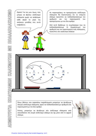 Αρβανιτίδης Θεόδωρος, www.atheo.gr -Μαθηματικά Ε΄
 
10
Ασκήσεις
1. Συμπληρώνω τον αριθμό που λείπει, ώστε τα κλάσματα να γίνουν ισοδύναμα :
2
1
=
10
,
2
1
=
7
,
2
1
=
20
,
2
1
=
20
,
2
1
=
100
2
1
=
4
=
4
=
16
,
3
1
= = = ,
5
2
= = =
2. Φτιάξε 3 ισοδύναμα κλάσματα του
3
2
:
3
2
= = =
3. Φτιάξε 3 ισοδύναμα κλάσματα του
5
4
:
5
4
= = =
4. Απλοποίησε τα παρακάτω κλάσματα :
6
2
= ,
10
5
= ,
20
10
= ,
30
15
= ,
21
18
=
5. Απλοποίησε τα παρακάτω κλάσματα, μέχρι να γίνουν ανάγωγα :
68
20
= ,
100
50
= ,
45
15
= ,
49
28
= ,
80
60
=
6. Να μετατρέψεις το κλάσμα
5
3
σε ισοδύναμο κλάσμα με :
α) παρανομαστή το 10 β) παρανομαστή το 25 γ) αριθμητή το 9 δ) αριθμητή το 30
7. Η Μαρία έφαγε τα
10
4
μιας σοκολάτας και η Γιάννα τα
5
2
μιας σοκολάτας του ίδιου
μεγέθους. Ποια από τις δυο έφαγε περισσότερο ; Δικαιολόγησε την απάντηση σου.
8. Μπορείς να εκφράσεις τις παρακάτω ποσότητες με 2 τουλάχιστον ισοδύναμα κλάσματα ;
α ) 0,06 € β ) 500 γραμμάρια γ ) 30 λεπτά της ώρας
 