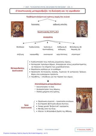 13. Ο Ιουστινιανός μεταρρυθμίζει τη διοίκηση και τη
νομοθεσία
Προβλήματα Βυζαντινού κράτους
Διοίκησης Εχθροί
Ιουστινιανός (527 μ. Χ.)
(Πολλές γνώσεις, εργατικός, τολμηρός)
Συνεργάτες Ιουστινιανού
Θεοδώρα
(σύζυγος)
Συναυτοκράτειρα
Τριβωνιανός
Νομομαθής
Ιωάννης ο
Καππαδόκης
Οικονομικά
Ανθέμιος
Ισίδωρος
Αρχιτέκτονες
Βελισάριος
(Ανατολή)
Ναρσής (Δύση)
Στρατηγοί
Μεταρρυθμίσεις Ιουστινιανού
Κωδικοποίησε
παλιούς ρωμαϊκούς
νόμους.
Συμπλήρωσε
νέους στα ελληνικά.
Κατάργησε
προνόμια Δήμων.
Μεγαλοϊδιοκτήτες
δεν έπαιρναν
κτήματα
μικροϊδιοκτητών.
Φορολογία
ανάλογα με το
εισόδημα.
Λειτουργία αγοράς,
λιμανιών,
εμπορικών δρόμων.
Φόροι στα
εισαγόμενα.
Λογοθέτες.
Υπεύθυνοι για την
τήρηση των νόμων.
Ικανοποίησαν το λαό.
Δυσαρέστησαν Δήμους – προνομιούχους.
Πολλά χρήματα στο κράτος.
Έργα Ιουστινιανού
Οργάνωση
στρατού.
Προστασία
συνόρων.
Συντήρηση -
βελτίωση οδικού
δικτύου.
Κλείνει τη
Φιλοσοφική σχολή
Αθήνας (τελευταίος
χώρος συντήρησης
αρχαίας θρησκείας).
“Βυζαντινά”
νομίσματα.
Μοναδικός τρόπος
συναλλαγής.
Μετάξι από Κίνα.
Κανέλλος-Μάριος Κανελλόπουλος
 