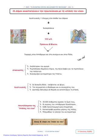 14. Οι Δήμοι αναστατώνουν την πρωτεύουσα με τη
“στάση του νίκα”
Ιουστινιανός  μεταρρυθμίσεις  έλεγχος στα έσοδα των Δήμων
Ιανουάριος 532 μ.Χ.
Πράσινοι  Βένετοι
Ιωάννη Καππαδόκη
Συνθήματα κατά Τριβωνιανού
Αυτοκράτορα
Λεηλασίες, πυρπολήσεις ► Νίκα, νίκα
Στασιαστές ► τον Υπάτιο αυτοκράτορα
Ιουστινιανός
Σε δύσκολη θέση. Σκέφτεται να φύγει. Συγκρατείται από
Θεοδώρα και συνεργάτες
του.
Διατάζει Βελισάριο και
Ναρσή να καταπνίξουν τη
στάση.
Αποτελέσματα της “στάσης του νίκα”
30.000 άνθρωποι
σκοτώθηκαν.
Οι αγώνες του
ιπποδρόμου
διακόπηκαν.
Κάθε λαϊκή
διαμαρτυρία
σταμάτησε.
Πληγωμένο γόητρο
του αυτοκράτορα.
Καταστροφή
μεγάλου μέρους της
πόλης.
Κανείς δε βγήκε νικητής από τη “στάση του νίκα”.
επανάσταση
 