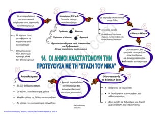 Μάθημα 14ο
 Οι Πράσινοι διαμαρτύρονται για τον έλεγχο των εσόδων τους και τη βαριά φορολογία
 Ο Ιουστινιανός τους ακούει προσεκτικά αλλά αρνείται να ικανοποιήσει τα αιτήματα τους
 Ξεσπούν ταραχές στον ιππόδρομο ανάμεσα στους Πράσινους και στους Βένετους
 Τελικά οι Δήμοι ενώνονται και στρέφονται εναντίον της φρουράς του ιπποδρόμου
 Οι στασιαστές βγαίνουν έξω από τον ιππόδρομο και ξεχύνονται στους δρόμους
 Λεηλατούν την αγορά, πυρπολούν την πόλη (δημόσια κτίρια, προπύλαια παλατιού κά.)
 Μεταφέρουν στον ιππόδρομο τον Υπάτιο και τον ανακηρύσσουν αυτοκράτορα ! ! !
 Καταστρέφουν την Αγία Σοφία φωνάζοντας το σύνθημα των αρματοδρομιών νίκα - νίκα
 Αρχικά σκέφτεται να εγκαταλείψει το θρόνο αλλά τον συγκρατεί η γυναίκα του Θεοδώρα
 Στέλνει δικούς του ανθρώπους, να αναμειχθούν με το λαό και να τον διασπάσουν
 Διατάζει τους στρατηγούς Βελισάριο και Ναρσή να καταπνίξουν χωρίς έλεος τη στάση
 Ακολουθεί φοβερή σφαγή και έτσι η στάση πνίγεται στο αίμα (30.000 νεκροί)
Οι ΔΗΜΟΙ ΑΝΑΣΤΑΤΩΝΟΥΝ ΤΗΝ ΠΡΩΤΕΥΟΥΣΑ ΜΕ ΤΗ «ΣΤΑΣΗ ΤΟΥ ΝΙΚΑ»
532 μ.Χ. Ο Ιουστινιανός αντιμετωπίζει τη «στάση του νίκα»
Πως ξεκίνησε η εξέγερση :
Κατά την εξέγερση οι δήμοι :
Ο Ιουστινιανός αντιδρά :
Αποτέλεσμα : Η αποτυχία της εξέγερσης, δίνει στον Ιουστινιανό τη δυνατότητα να επιβληθεί εύκολα στους δήμους, οι
οποίοι χάνουν οριστικά τη δύναμή τους, αλλά ταυτόχρονα καταστρέφεται η πόλη και πλήττεται το γόητρο του αυτοκράτορα.
Χαράλαμπος Δ. Δημόπουλος
 