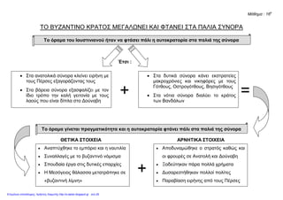 Πηγή: http://users.sch.gr/xariskuts
4. Να αντιστοιχίσεις ένα με ένα.
Ανθέμιος   αυτοκράτειρα
Καππαδόκης   πέρασε στην Αφρική και
νίκησε τους Βάνδαλους
Θεοδώρα   αρχιτέκτονας
Στάση «νίκα»   κατάργησε τα προνόμια
των αξιωματούχων
Βελισάριος   βυζαντινή λίμνη
Μεσόγειος   οι δήμοι επαναστατούν
5. Η ακροστιχίδα σχηματίζει το όνομα του αυτοκράτορα του
Βυζαντίου που κυβέρνησε από το 527 έως το 565 μ.Χ.
_ _ _ _ _ _ _ _
_ _ _ _ _ _ _ _ _ _ _
_ _ _ _ _
_ _ _ _ _ _
_ _ _ _ _ _ _ _ _ _ _
_ _ _ _ _ _ _ _
_ _ _ _ _ _
_ _ _ _ _ _ _ _ _
_ _ _ _ _ _ _ _
_ _ _ _
_ _ _ _ _ _ _ _ _ _
_ _ _ _ _ _ _ _ _
 Αρχιτέκτονας που έχτισε την Αγία Σοφία.
 Λαός που είχε εγκατασταθεί στην Ιταλία.
 Η Αγία Σοφία χτίστηκε με σπάνια ..........
 Λαός που άρχισε να κάνει επιδρομές στη Βαλκανική χερσόνησο
 Συγκέντρωσε και ταξινόμησε τους νόμους.
 Λαός που κατοικούσε στα παράλια της Β. Αφρικής (αντίστροφα)
 Αρχιστράτηγος του Βυζαντίου.
 Παλαιότερος αυτοκράτορας του Βυζαντίου.
 Το πήρε η μέλισσα από το χέρι του αυτοκράτορα.
 Σύνθημα μιας στάσης.
 Ξεκίνησαν τα επεισόδια στον ιππόδρομο (με άρθρο).
 «Σε νίκησα ..........», καυχήθηκε ο Ιουστινιανός.
 