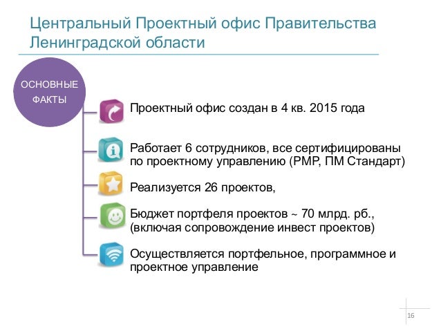 Автоваз проектное управление