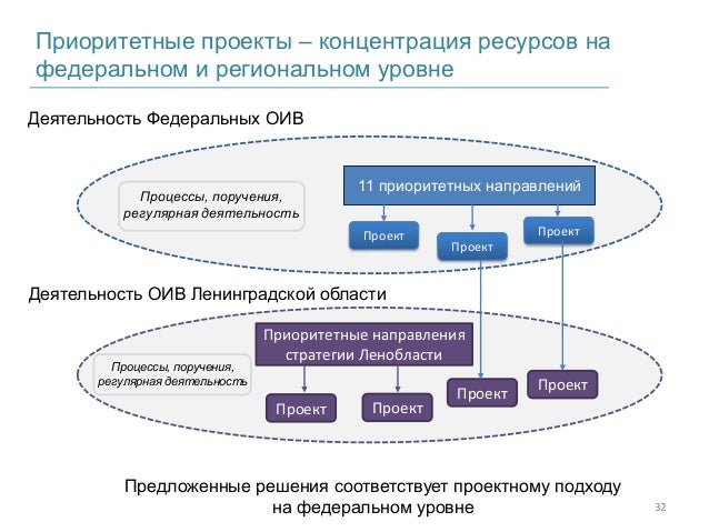 Автоваз проектное управление