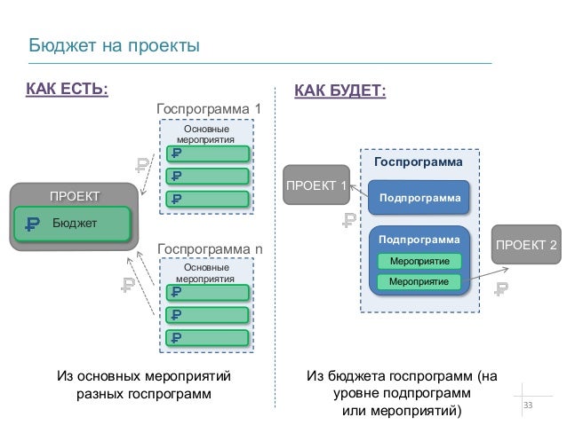 Автоваз проектное управление