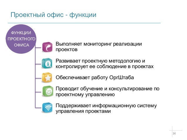 Директор выполняемые функции. Функции офиса. функции офиса перечень.