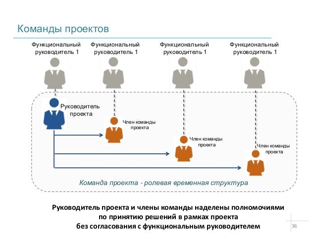 Администратор проекта в проектном управлении