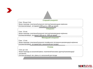 Старший спеціаліст
Стаж: більше 6 міс
Умови переходу: позитивний результат атестації+рекомендація керівника
Система мотивації: зп+премія (+20% до зп, + 80% до премії)
Спеціаліст
Стаж: 3-6 міс
Умови переходу: позитивний результат атестації+рекомендація керівника
Система мотивації: зп+премія (+8% до зп, +50% до премії)
Молодший спеціаліст
Стаж: 1-3 міс
Умови переходу: позитивний результат телефонного тестування+рекомендація керівника
Система мотивації: зп+премія (мін. визначений для посади)
Стажер
Стаж: до 1 міс
Умови переходу на наступний рівень: позитивний висновок адаптації+рекомендації
наставника
Система мотивації: мін. рівень зп, визначений для посади
40
 