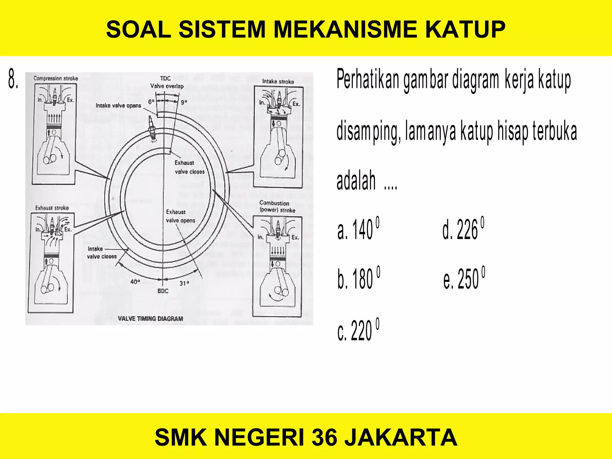 Katup Radiator Motor 3. soal mekanisme katup | PPT