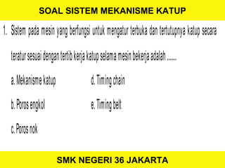 SMK NEGERI 36 JAKARTA
SOAL SISTEM MEKANISME KATUP
1. Sistem pada mesin yang berfungsi untuk mengatur terbuka dan tertutupn...
