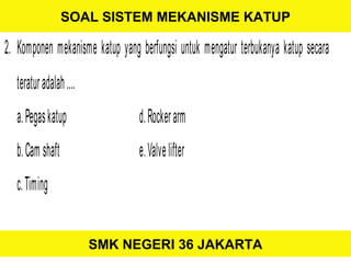 SMK NEGERI 36 JAKARTA
SOAL SISTEM MEKANISME KATUP
2. Komponen mekanisme katup yang berfungsi untuk mengatur terbukanya kat...
