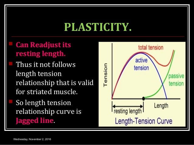 3.9 SMOOTH MUSCLE PHYSIOLOGY