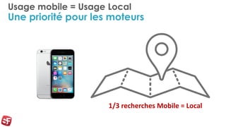Usage mobile = Usage Local
Une priorité pour les moteurs
1/3 recherches Mobile = Local
 