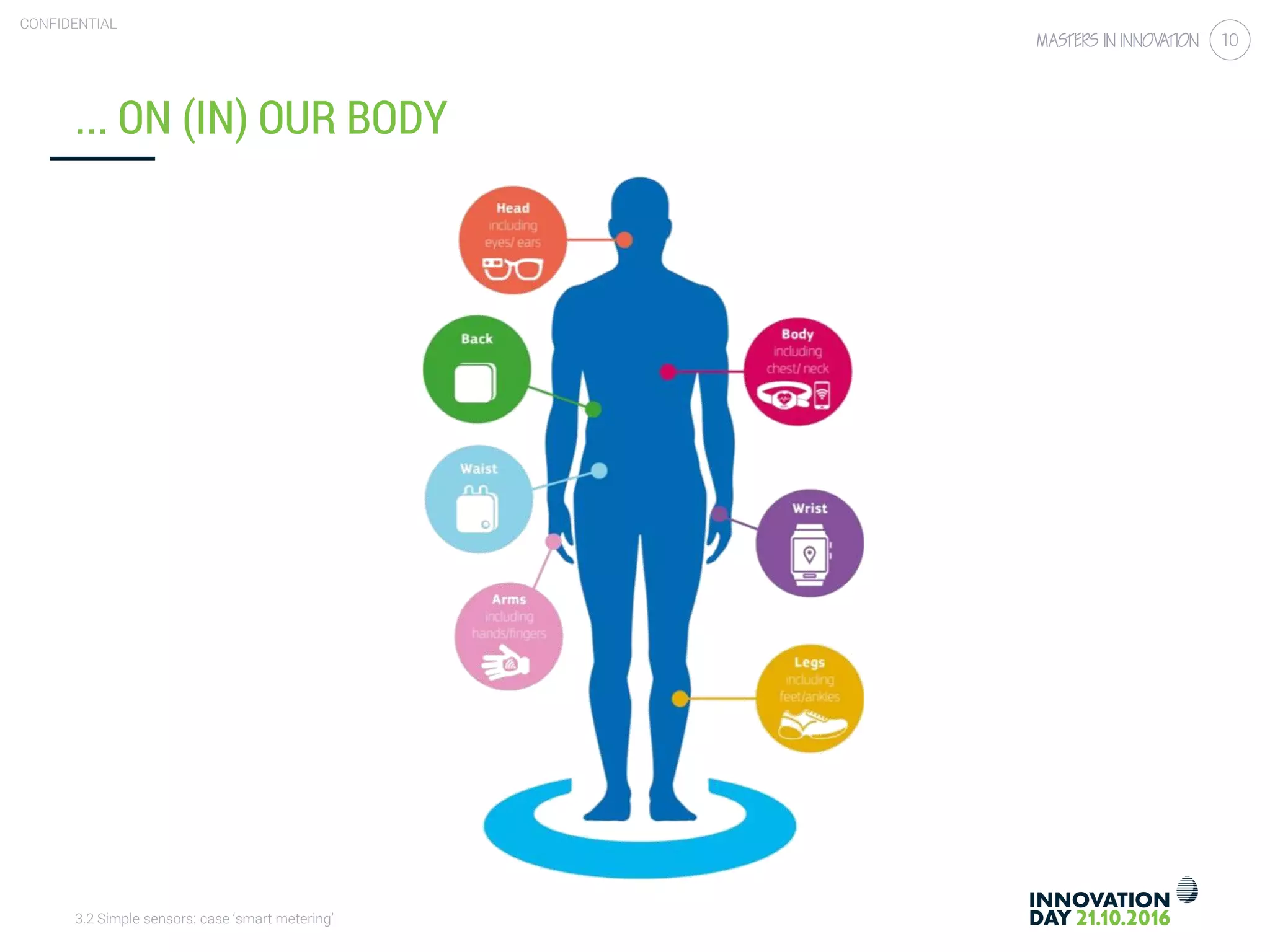 3.2 Simple sensors: case ‘smart metering’
CONFIDENTIAL
10
... ON (IN) OUR BODY
 