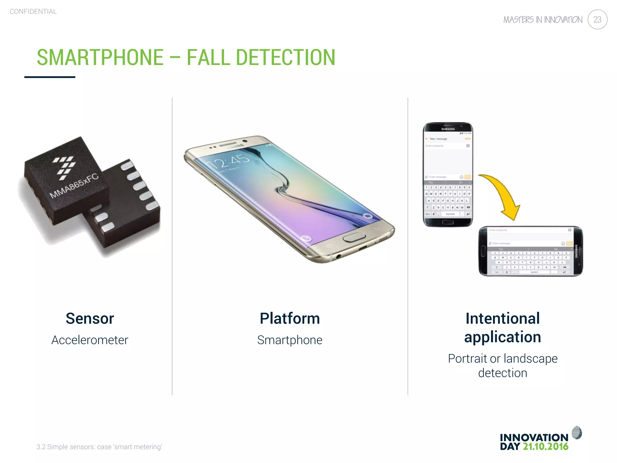 3.2 Simple sensors: case ‘smart metering’
CONFIDENTIAL
23
SMARTPHONE – FALL DETECTION
Sensor
Accelerometer
Platform
Smartphone
Intentional
application
Portrait or landscape
detection
 
