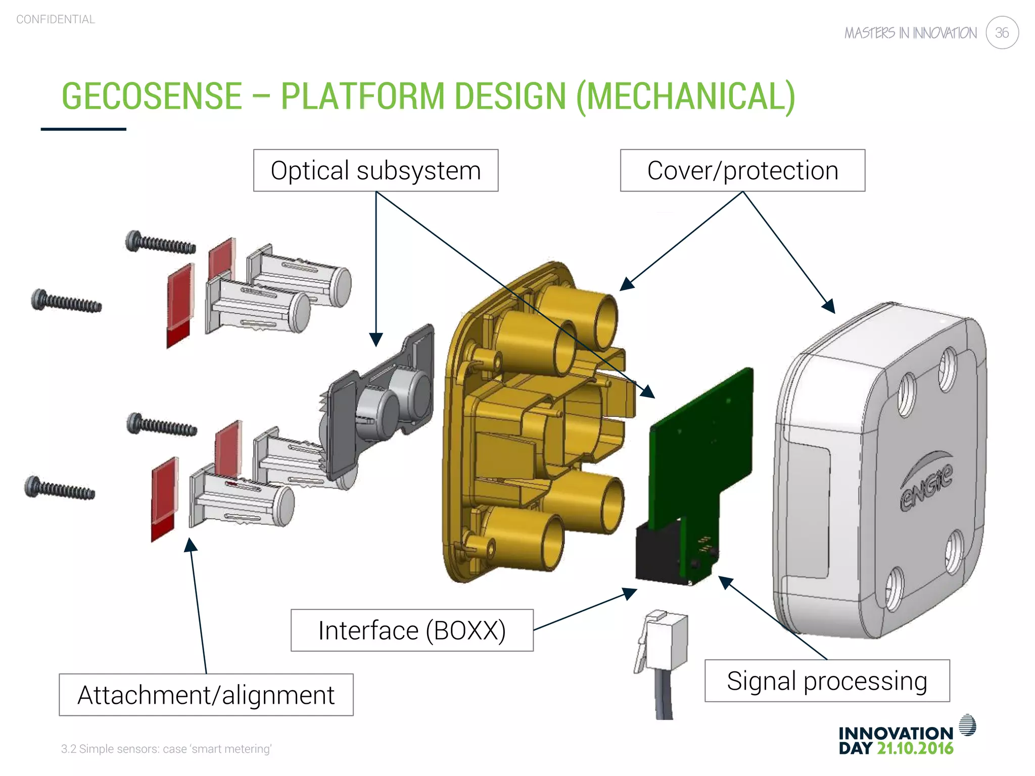 3.2 Simple sensors: case ‘smart metering’
CONFIDENTIAL
36
GECOSENSE – PLATFORM DESIGN (MECHANICAL)
Optical subsystem
Attachment/alignment
Signal processing
Cover/protection
Interface (BOXX)
 