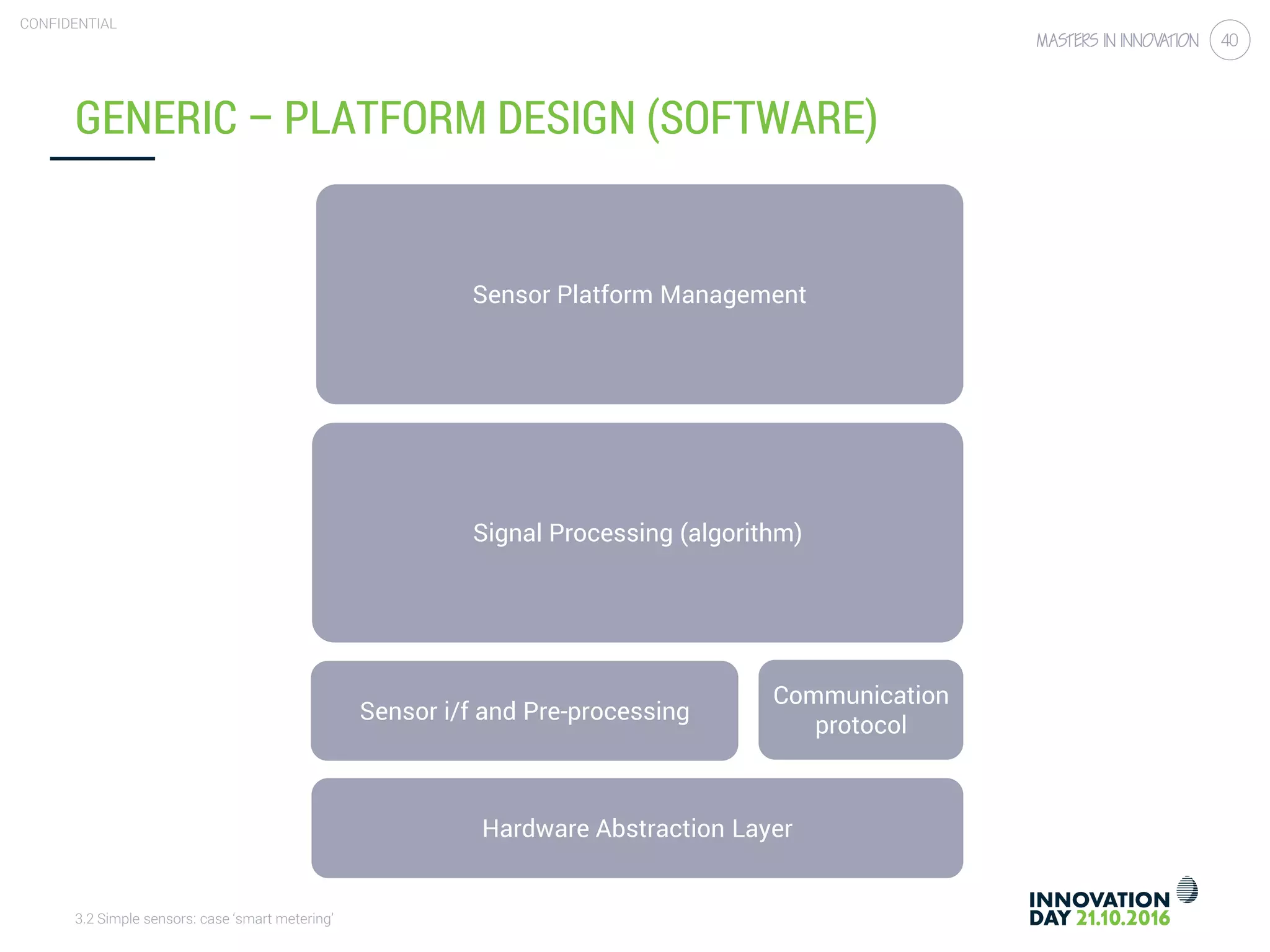 3.2 Simple sensors: case ‘smart metering’
CONFIDENTIAL
40
GENERIC – PLATFORM DESIGN (SOFTWARE)
Hardware Abstraction Layer
Sensor i/f and Pre-processing
Communication
protocol
Signal Processing (algorithm)
Sensor Platform Management
 