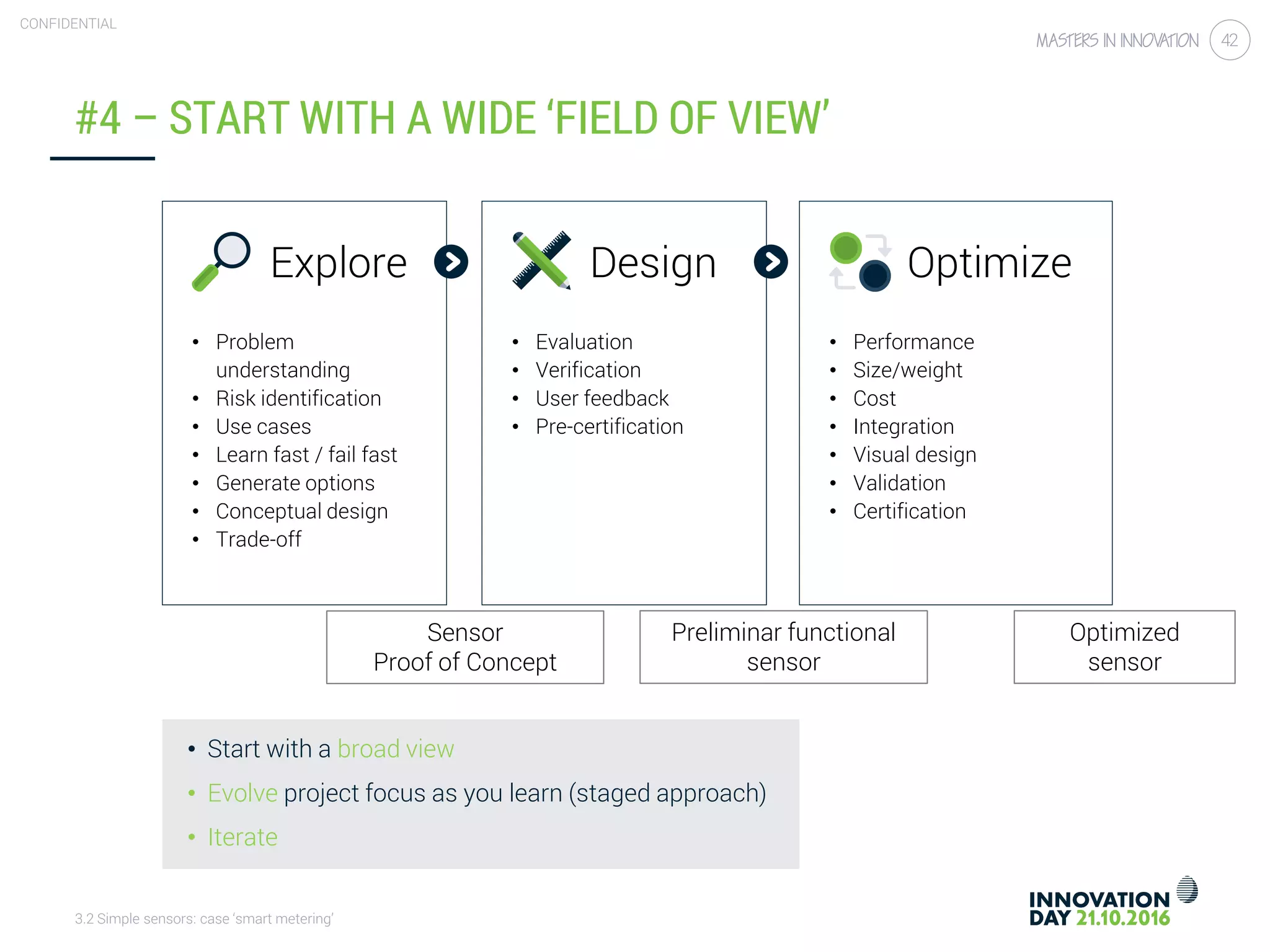 3.2 Simple sensors: case ‘smart metering’
CONFIDENTIAL
42
#4 – START WITH A WIDE ‘FIELD OF VIEW’
• Start with a broad view
• Evolve project focus as you learn (staged approach)
• Iterate
Explore
• Problem
understanding
• Risk identification
• Use cases
• Learn fast / fail fast
• Generate options
• Conceptual design
• Trade-off
Design
• Evaluation
• Verification
• User feedback
• Pre-certification
Optimize
• Performance
• Size/weight
• Cost
• Integration
• Visual design
• Validation
• Certification
Sensor
Proof of Concept
Preliminar functional
sensor
Optimized
sensor
 