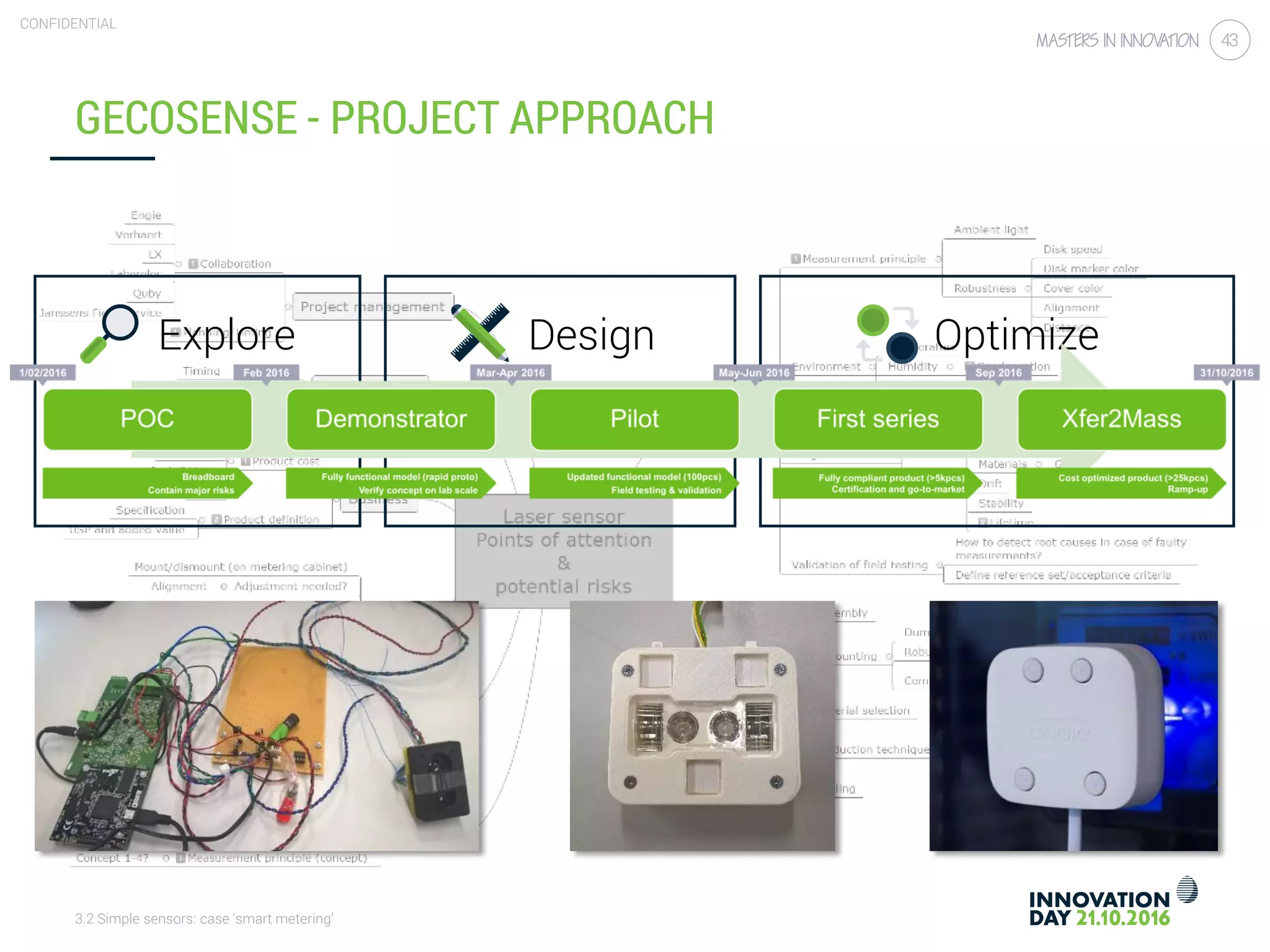 3.2 Simple sensors: case ‘smart metering’
CONFIDENTIAL
43
GECOSENSE - PROJECT APPROACH
Explore Design Optimize
 