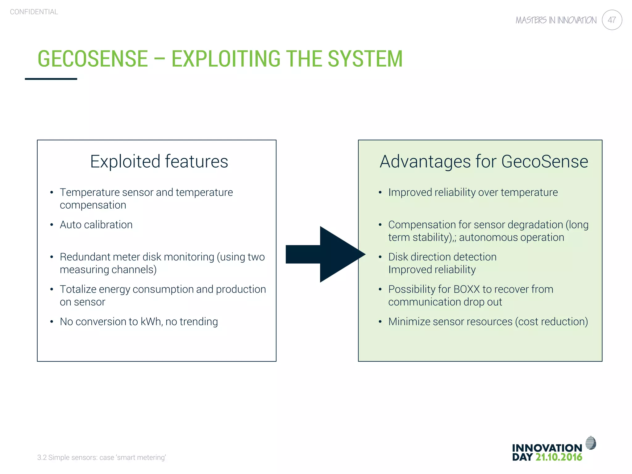 3.2 Simple sensors: case ‘smart metering’
CONFIDENTIAL
47
GECOSENSE – EXPLOITING THE SYSTEM
Exploited features
• Temperature sensor and temperature
compensation
• Auto calibration
• Redundant meter disk monitoring (using two
measuring channels)
• Totalize energy consumption and production
on sensor
• No conversion to kWh, no trending
Advantages for GecoSense
• Improved reliability over temperature
• Compensation for sensor degradation (long
term stability),; autonomous operation
• Disk direction detection
Improved reliability
• Possibility for BOXX to recover from
communication drop out
• Minimize sensor resources (cost reduction)
 