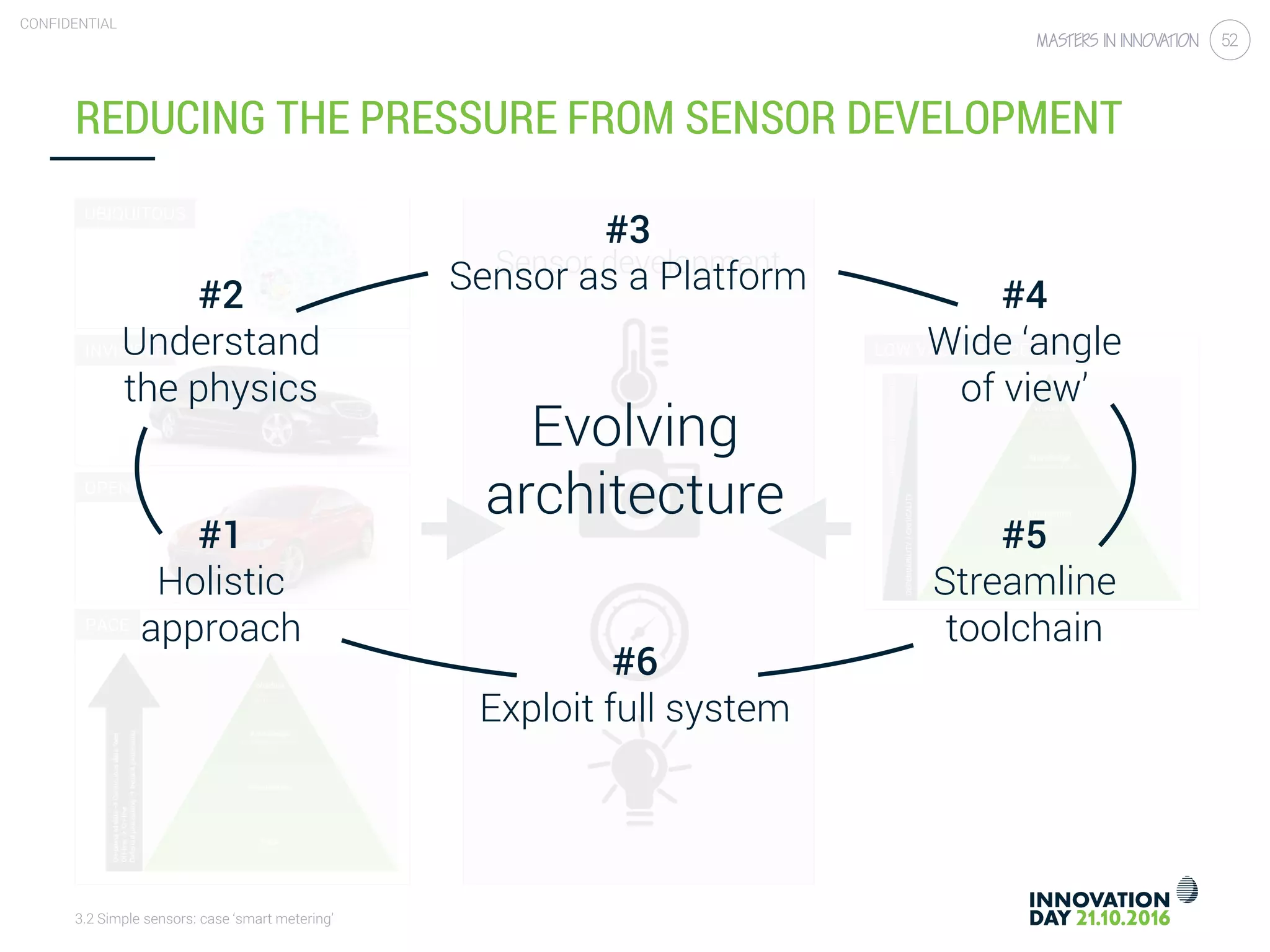 3.2 Simple sensors: case ‘smart metering’
CONFIDENTIAL
52
Sensor development
UBIQUITOUS
INVISIBLE
OPEN
PACE
LOW VALUE PERCEPTION
REDUCING THE PRESSURE FROM SENSOR DEVELOPMENT
Evolving
architecture
#1
Holistic
approach
#2
Understand
the physics
#3
Sensor as a Platform #4
Wide ‘angle
of view’
#5
Streamline
toolchain
#6
Exploit full system
 